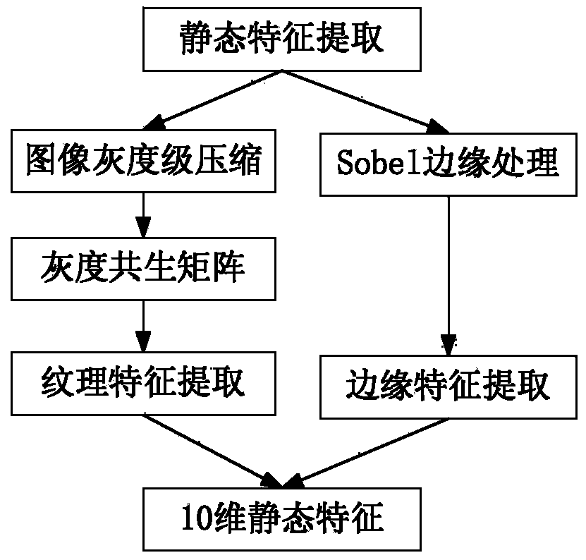 Forest fire detection method based on aerial remote sensing