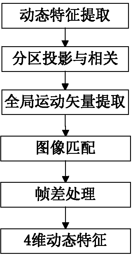 Forest fire detection method based on aerial remote sensing