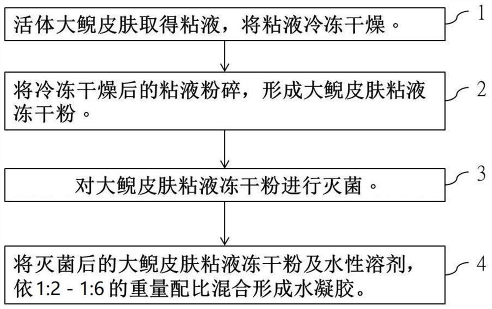 Medical water-based adhesive and method of use thereof