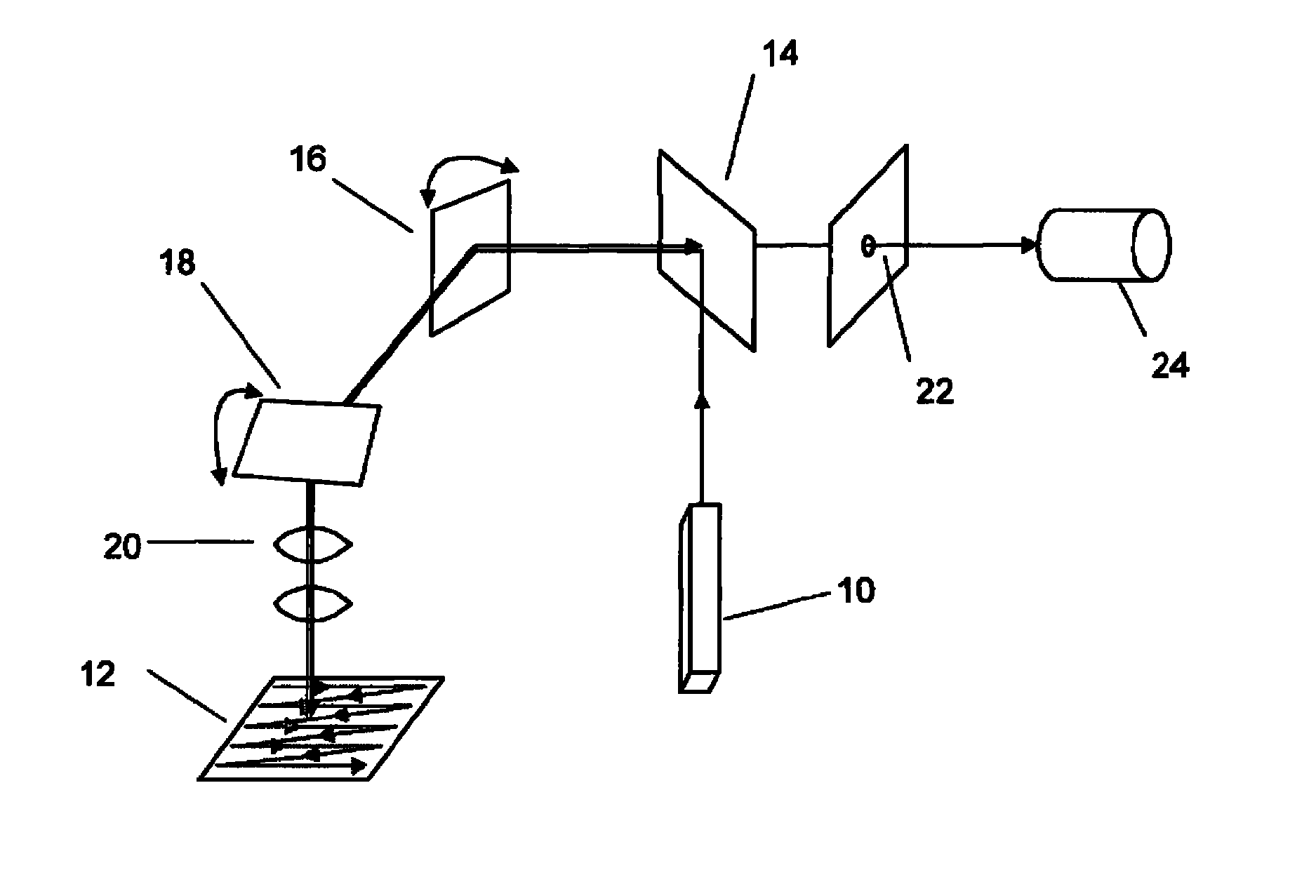 System and method for time resolved spectroscopy