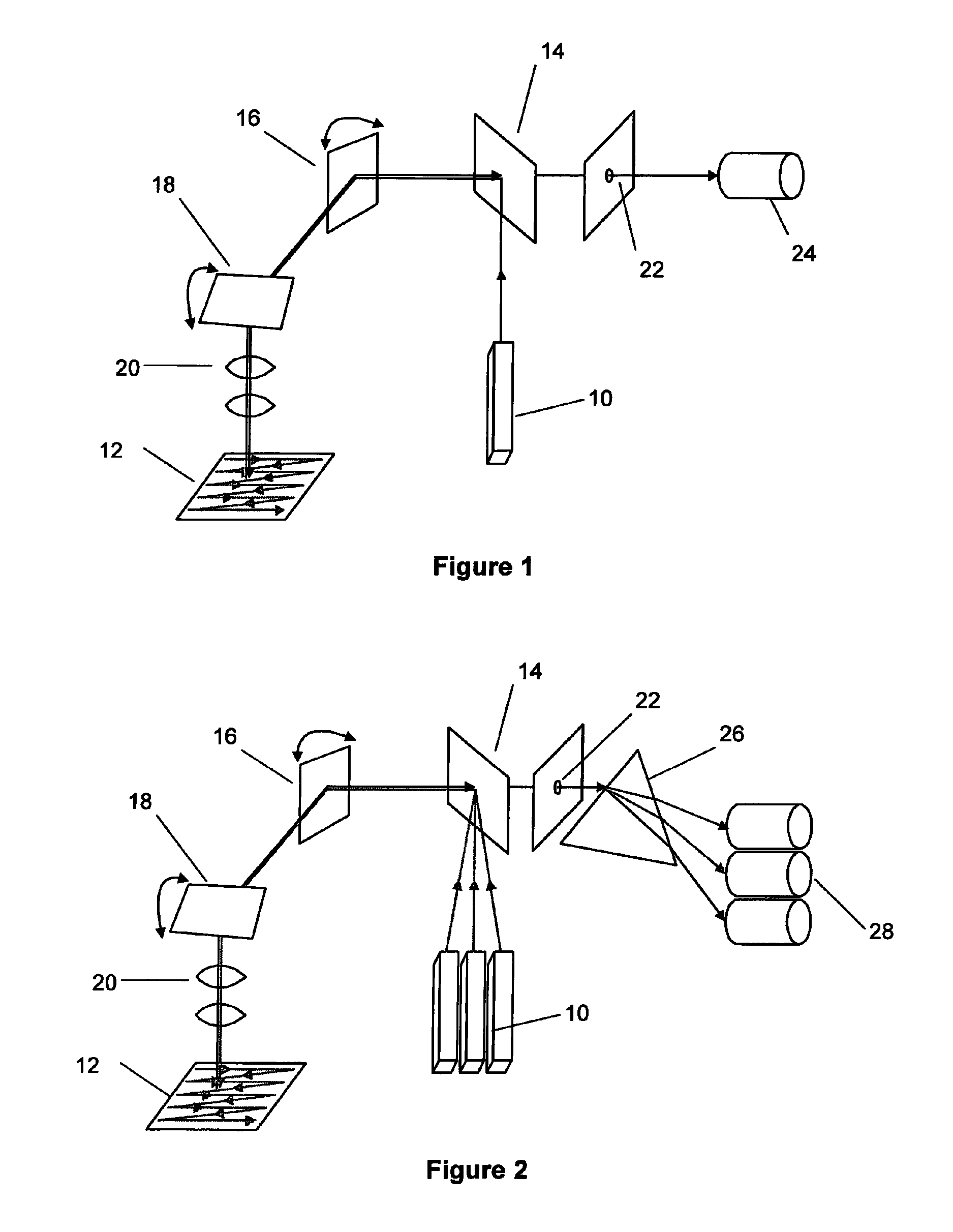 System and method for time resolved spectroscopy