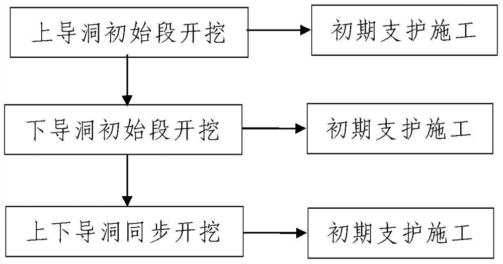 Construction method for enabling shallowly buried and darkly excavated tunnel to pass through cottage area