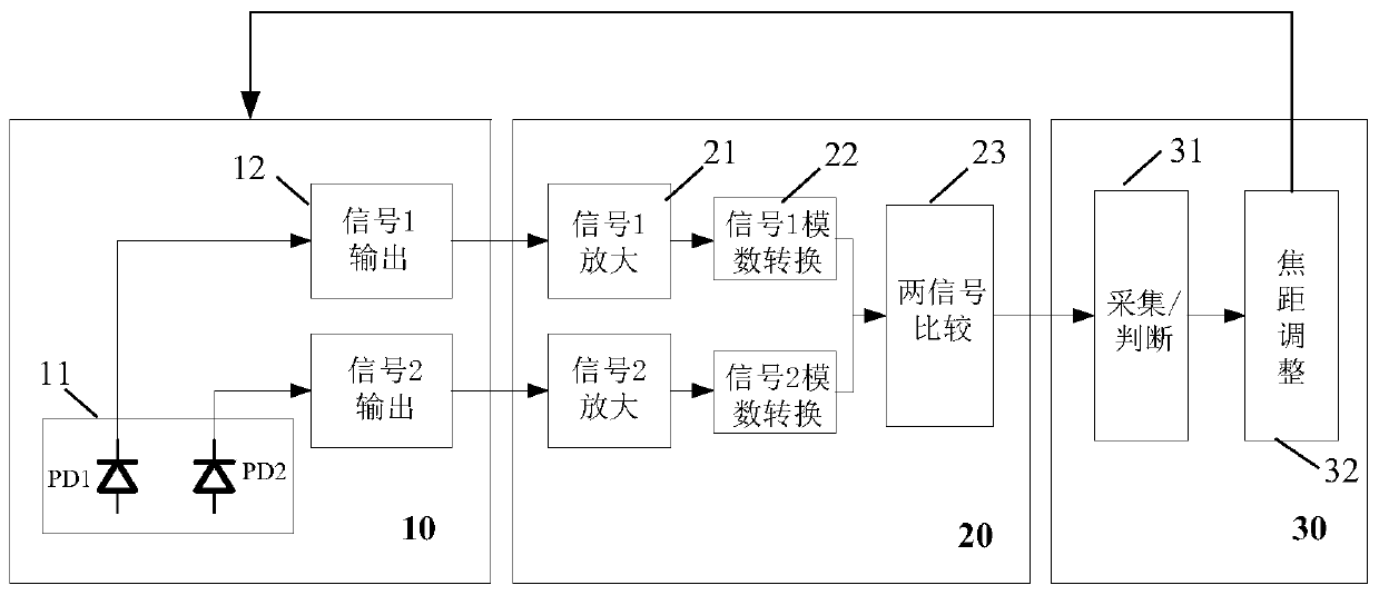 an autofocus system