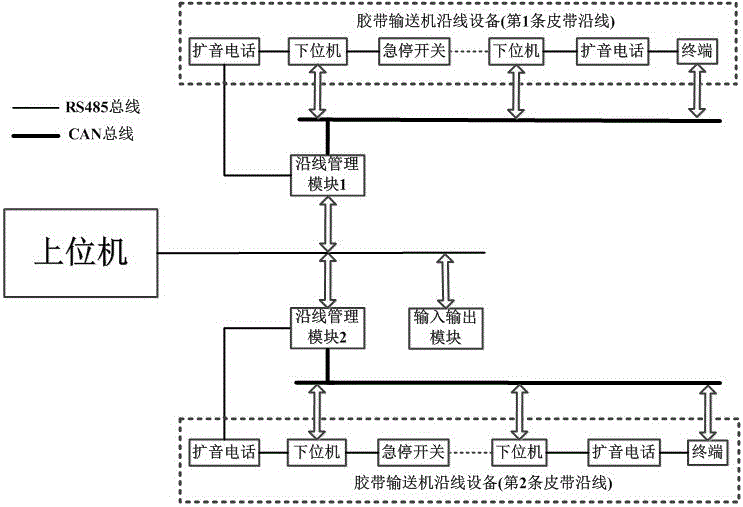 Rubber belt conveyor monitoring system with fault positioning function