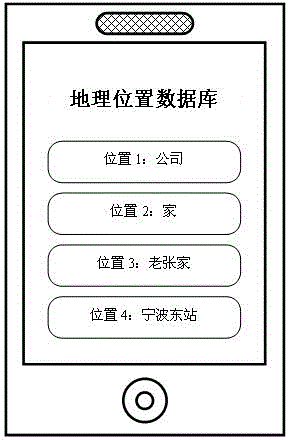 Unlocking processing method of MT (Mobile Terminal) based on geographic position, system and MT