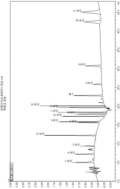 Detection method of Rivaroxaban tablet relevant substances