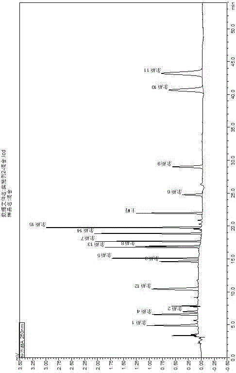 Detection method of Rivaroxaban tablet relevant substances