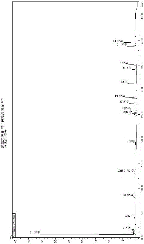 Detection method of Rivaroxaban tablet relevant substances