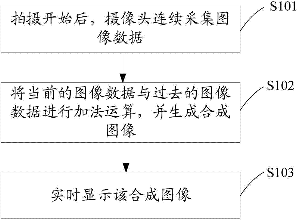 Mobile terminal and shooting method thereof