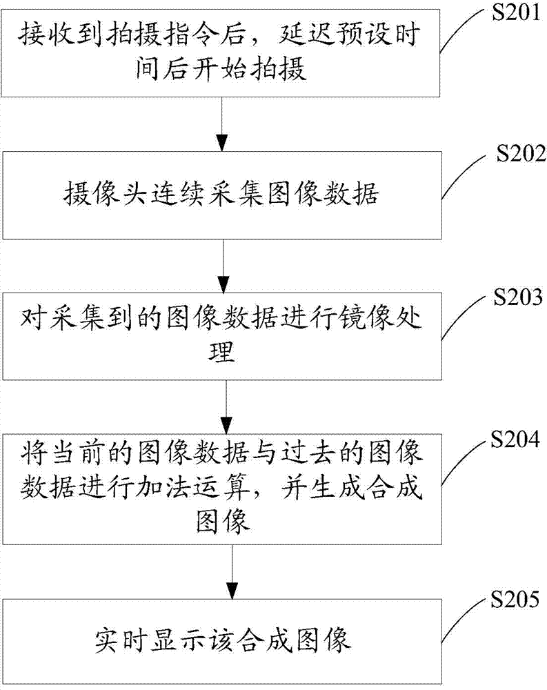 Mobile terminal and shooting method thereof