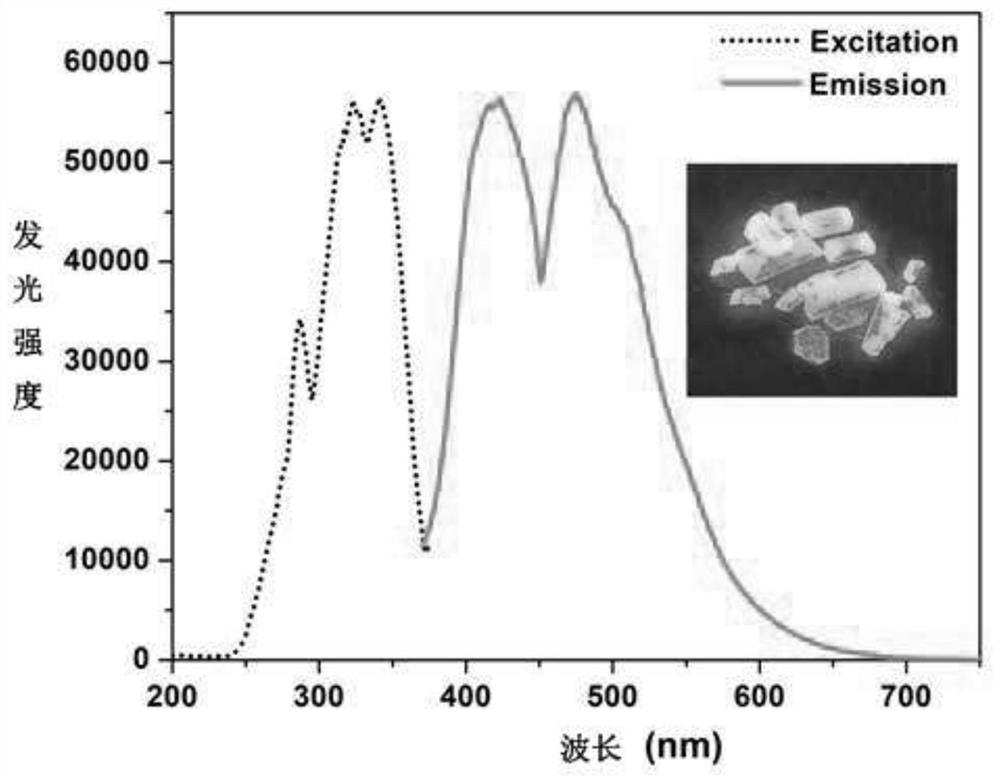 A method and test paper for quantitatively detecting the concentration of perchlorate ion based on aggregation-induced luminescence