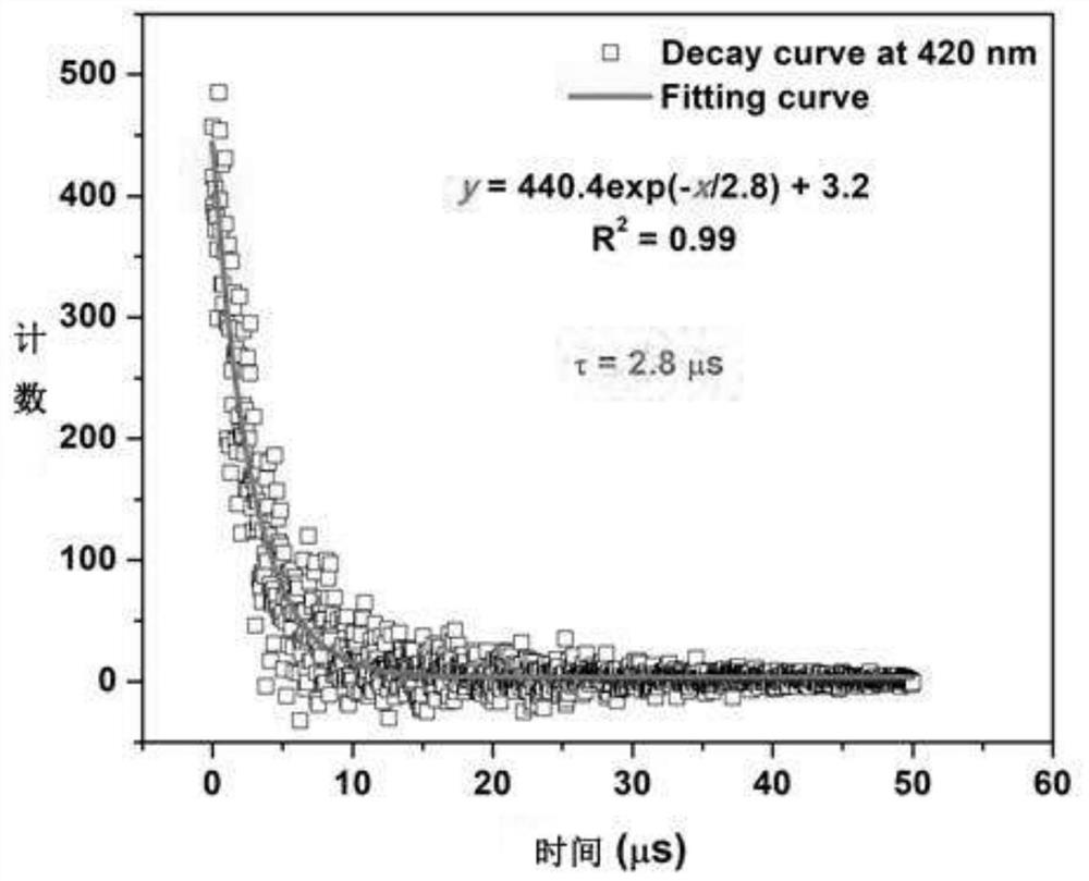 A method and test paper for quantitatively detecting the concentration of perchlorate ion based on aggregation-induced luminescence