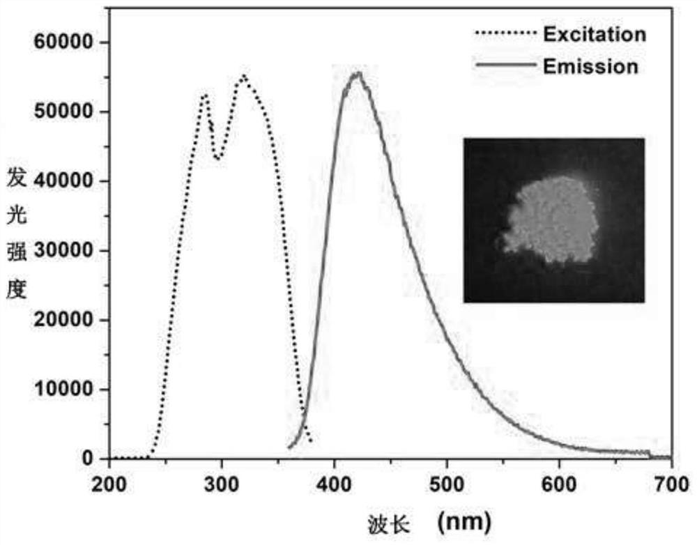 A method and test paper for quantitatively detecting the concentration of perchlorate ion based on aggregation-induced luminescence