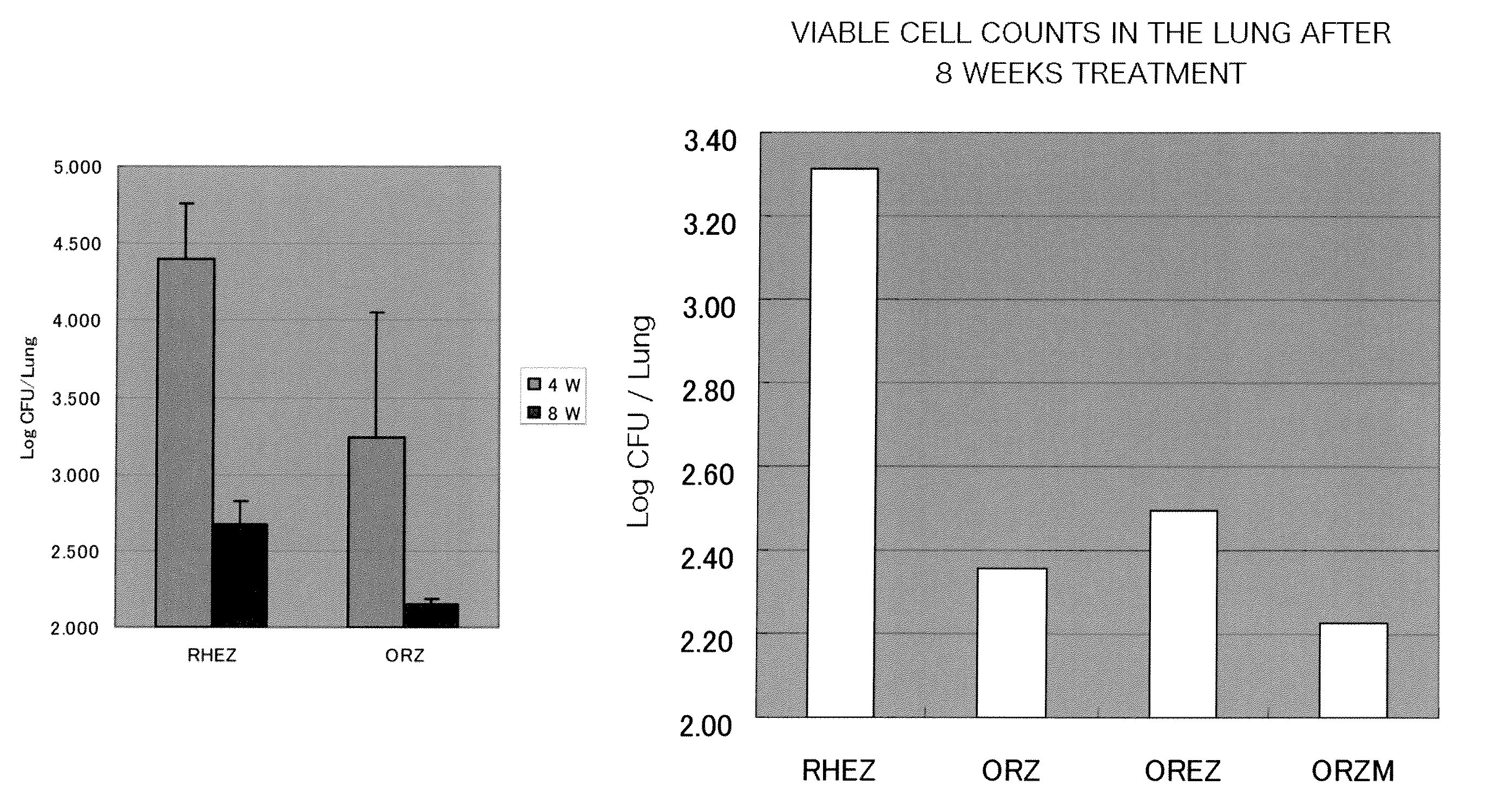 Antituberculous composition comprising oxazole compounds