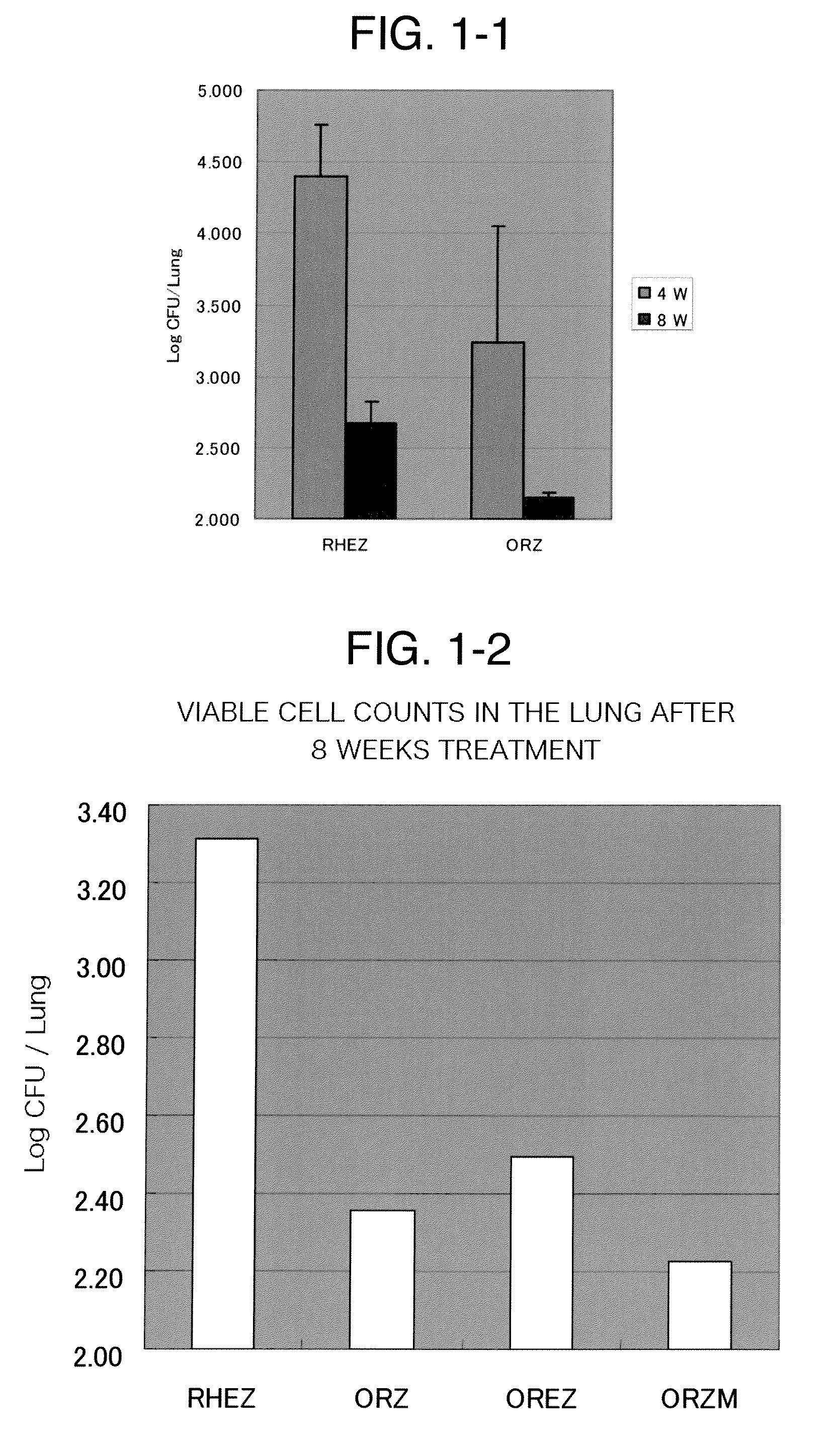 Antituberculous composition comprising oxazole compounds