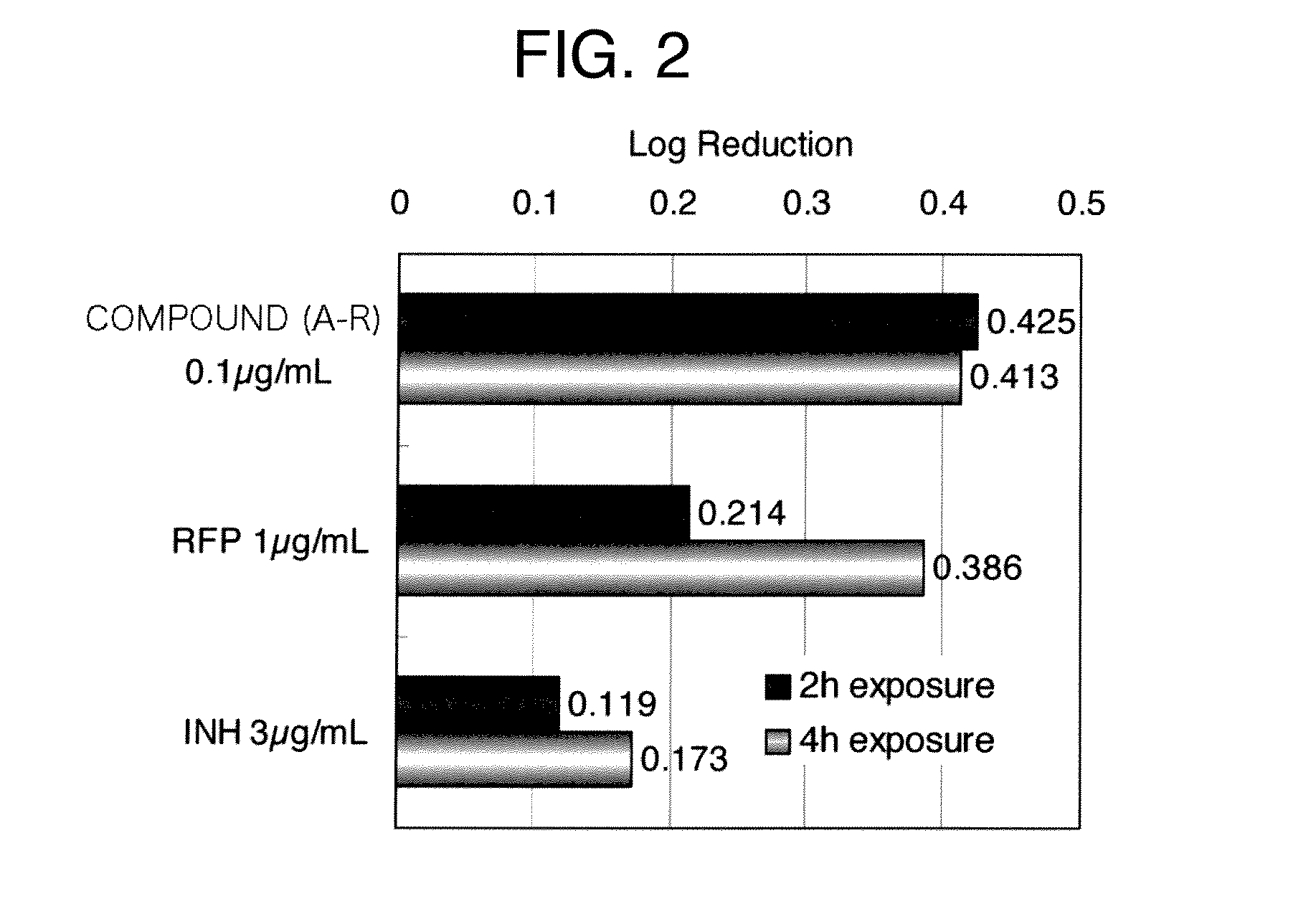 Antituberculous composition comprising oxazole compounds