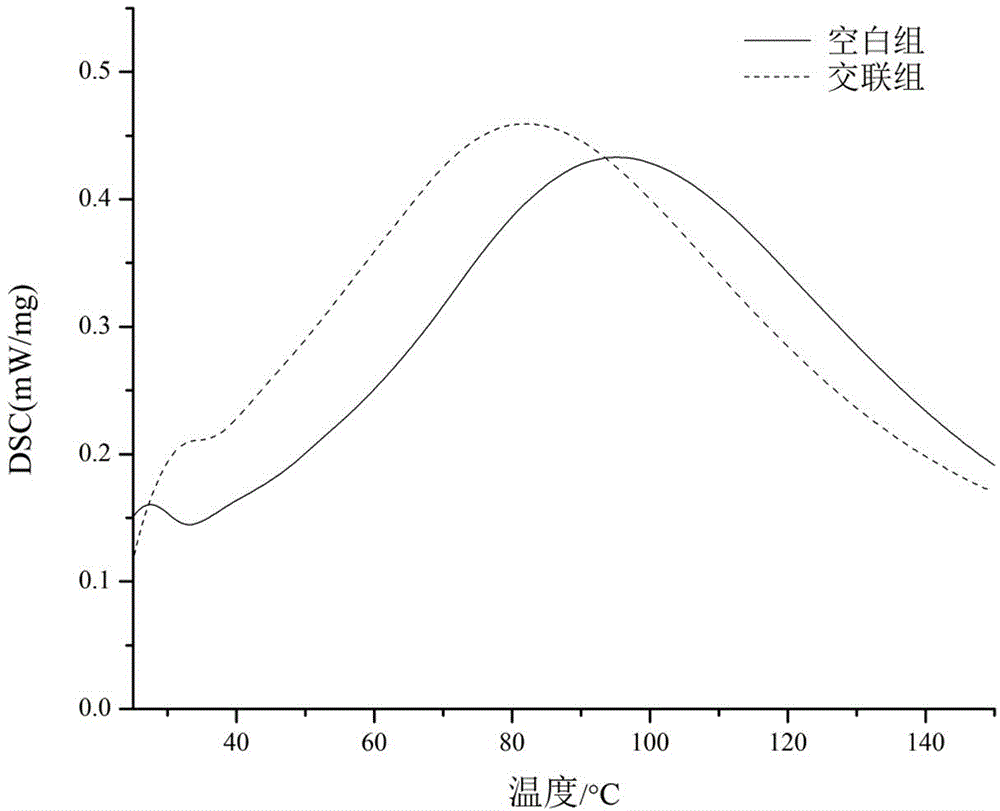 Plant extract and method for cross-linking collagen by using plant extract as biological cross-linker