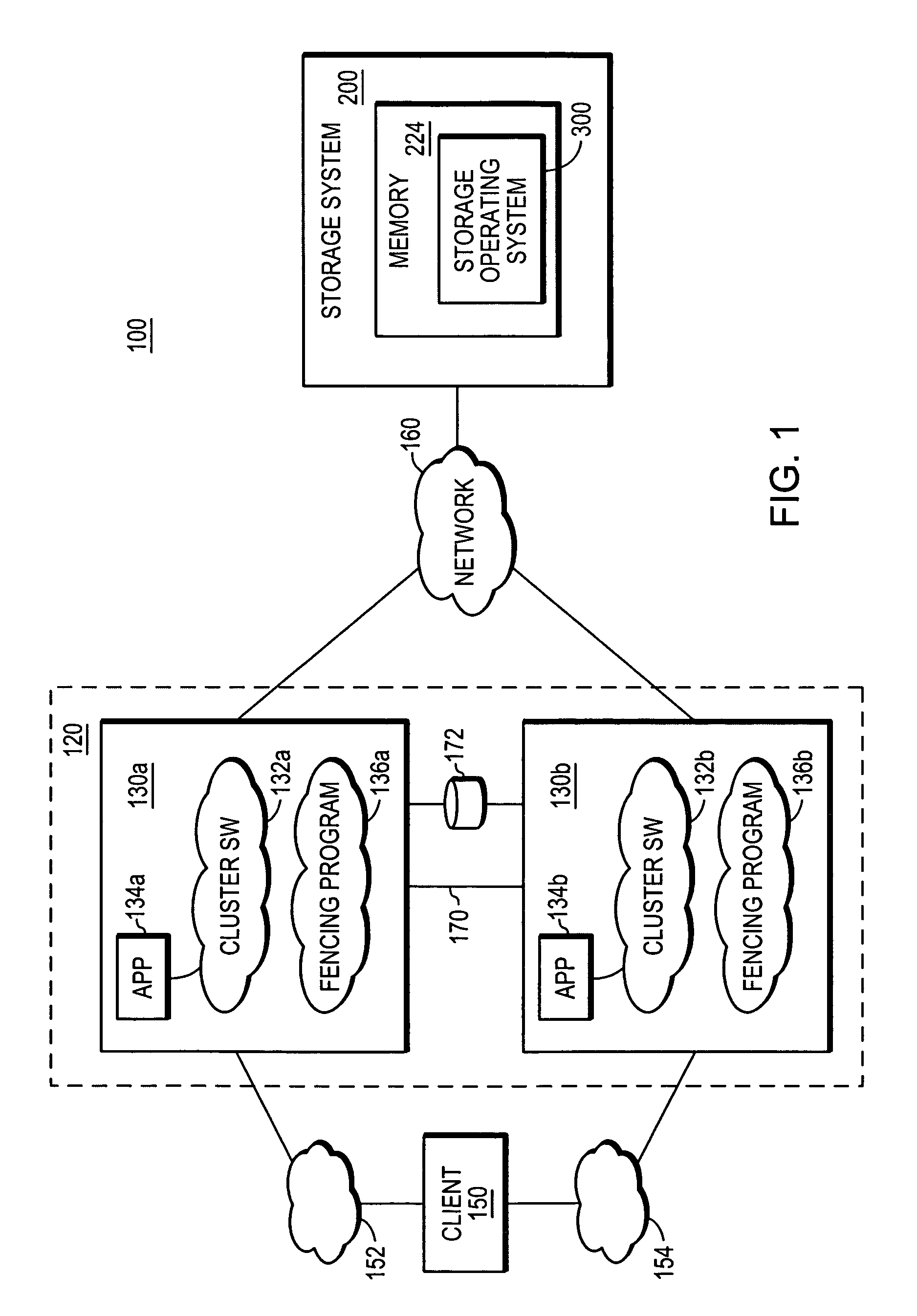 Server side API for fencing cluster hosts via export access rights