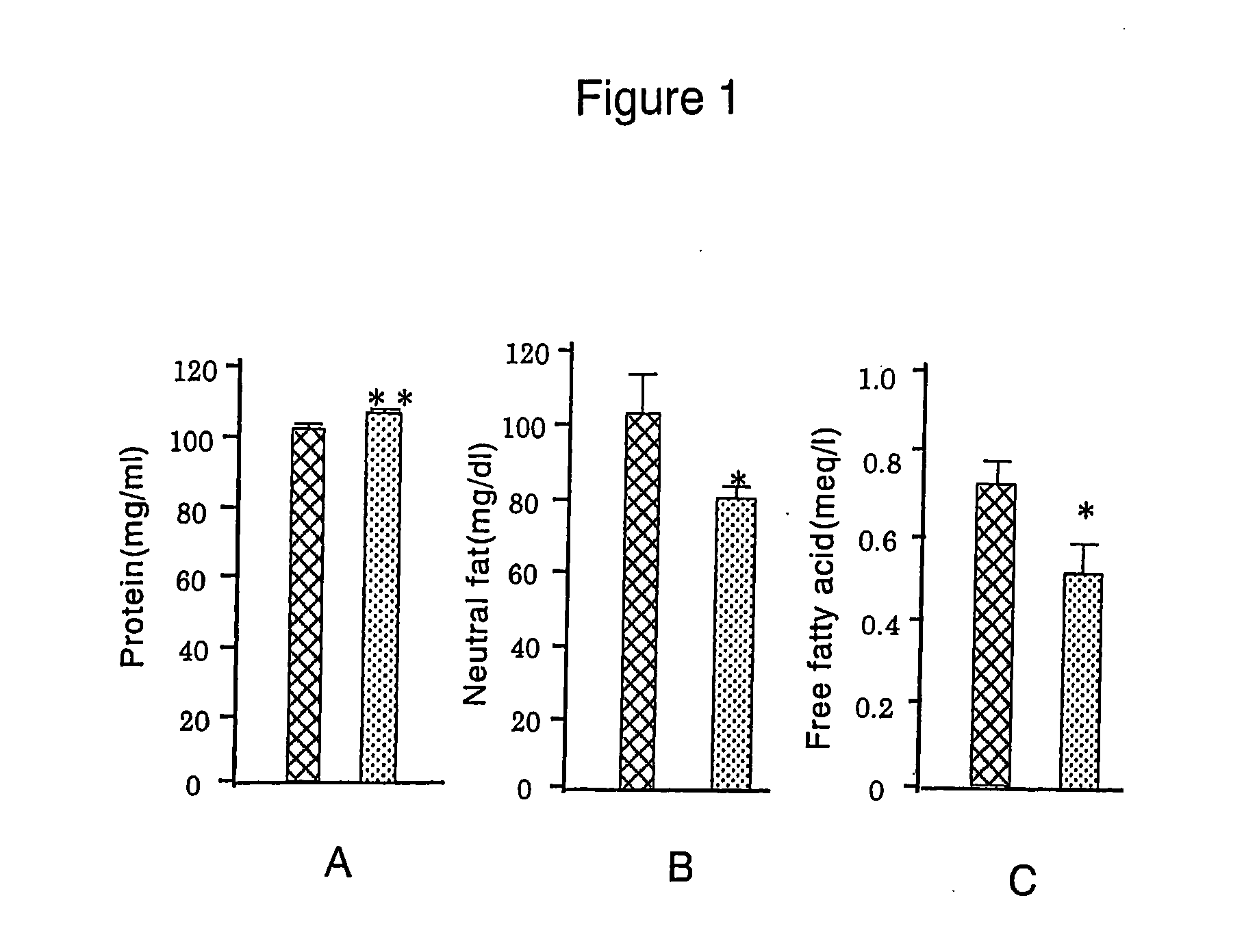 Methods for improved lipid metabolism and basal metabolic rate with lactoferrin