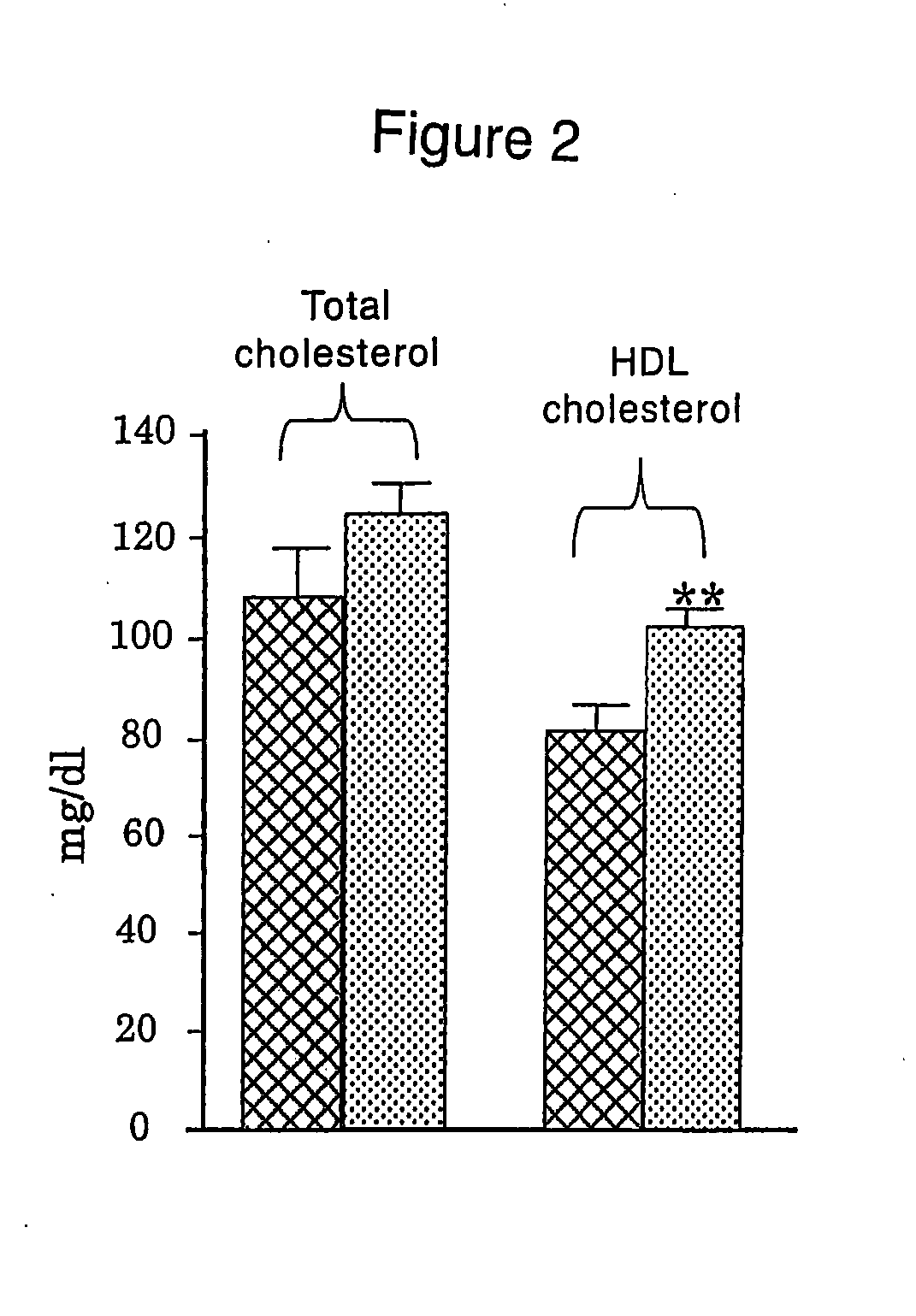 Methods for improved lipid metabolism and basal metabolic rate with lactoferrin