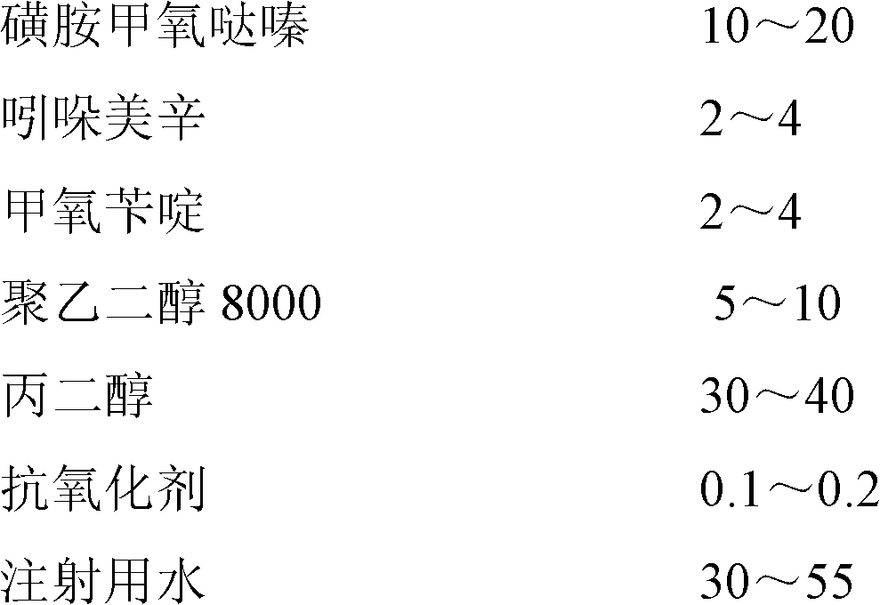 Synergistic sulfamethoxypyridazine injection for livestock