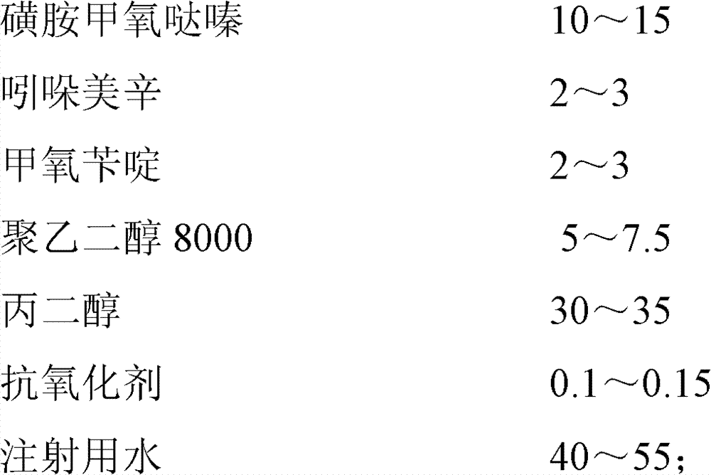 Synergistic sulfamethoxypyridazine injection for livestock