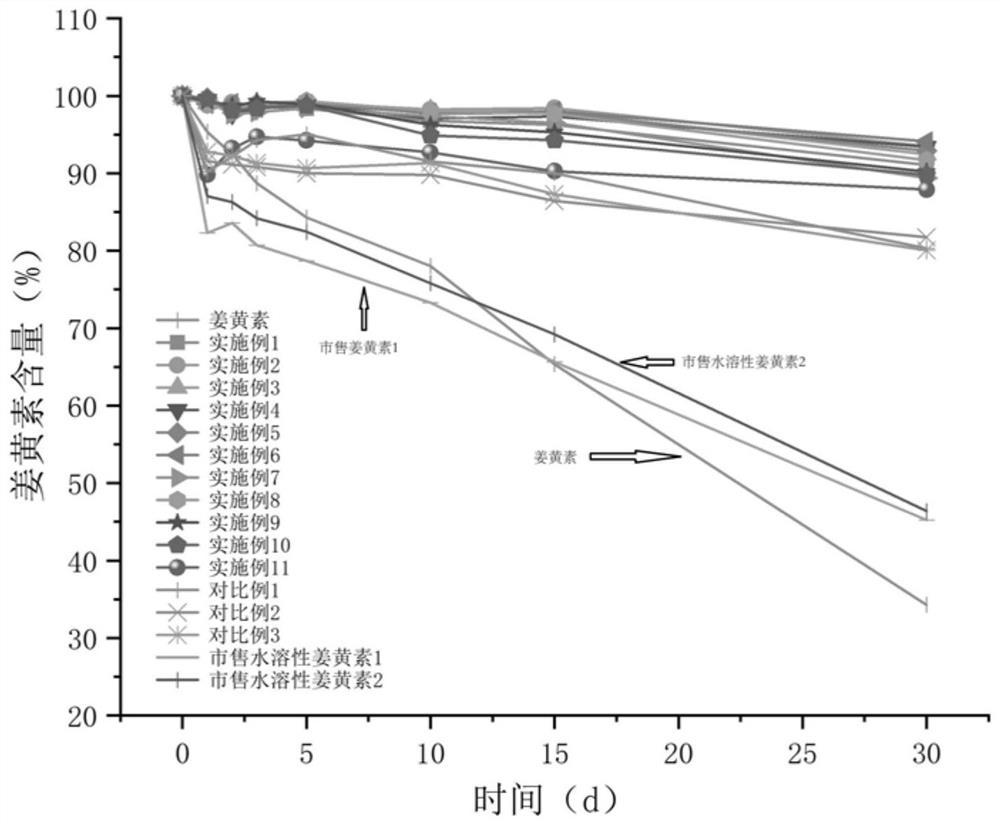 Turmeric whole extract nanoemulsion solid preparation and preparation method thereof