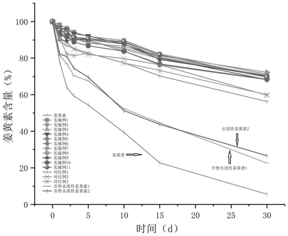 Turmeric whole extract nanoemulsion solid preparation and preparation method thereof