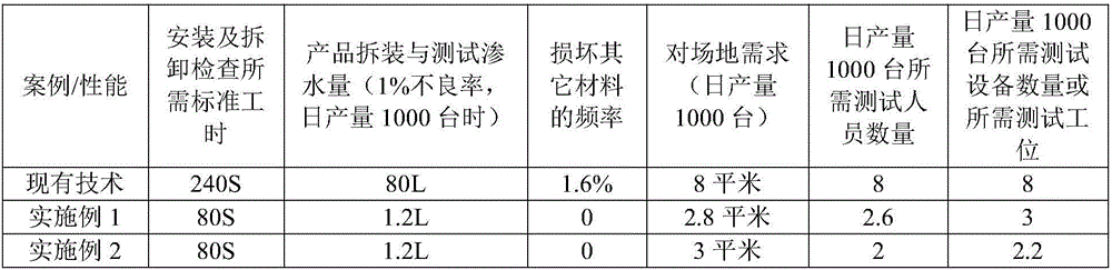 System for detecting sealing performance and searching leak points of motor and controller and using method of system