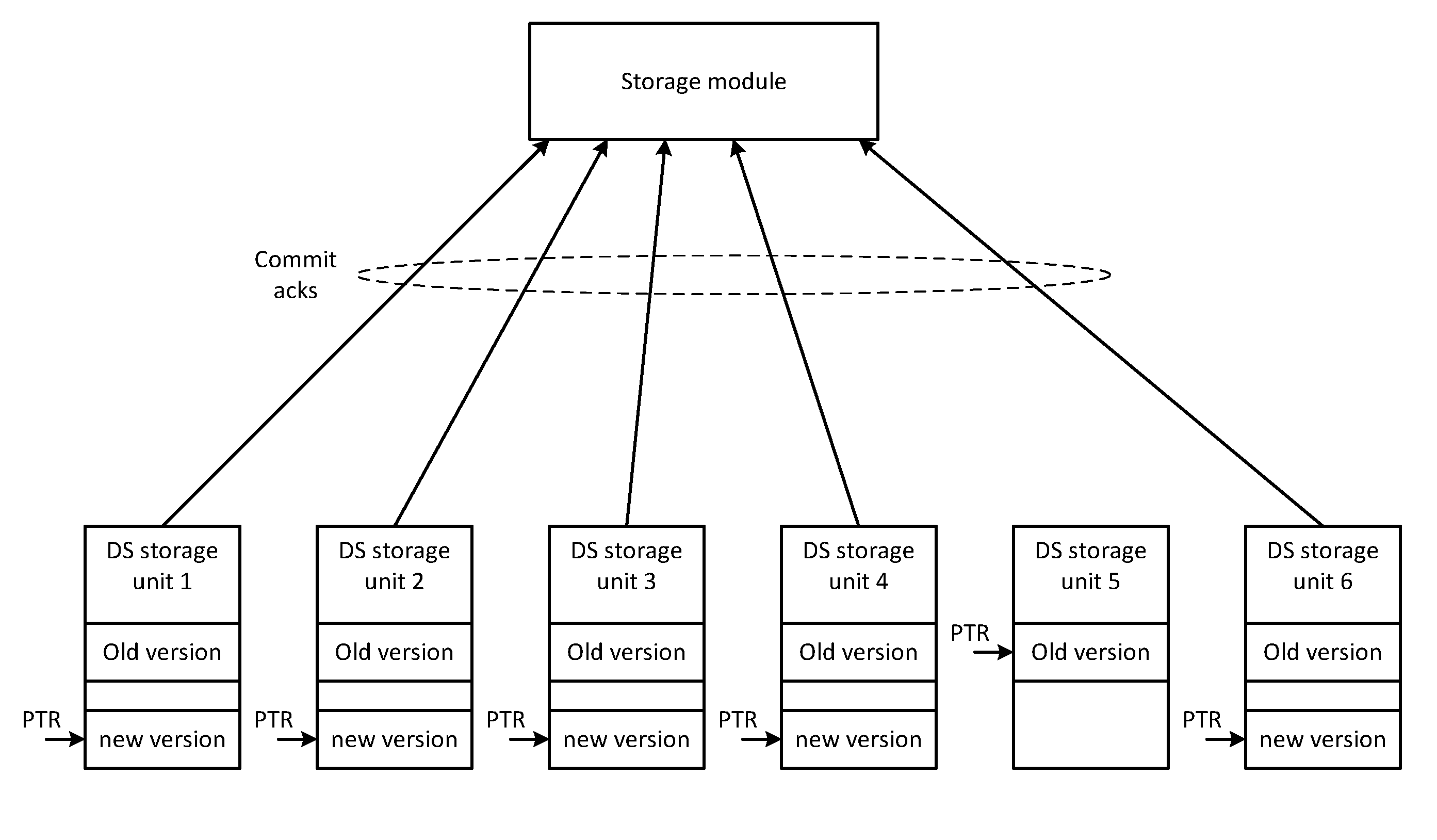 Dispersed storage write process