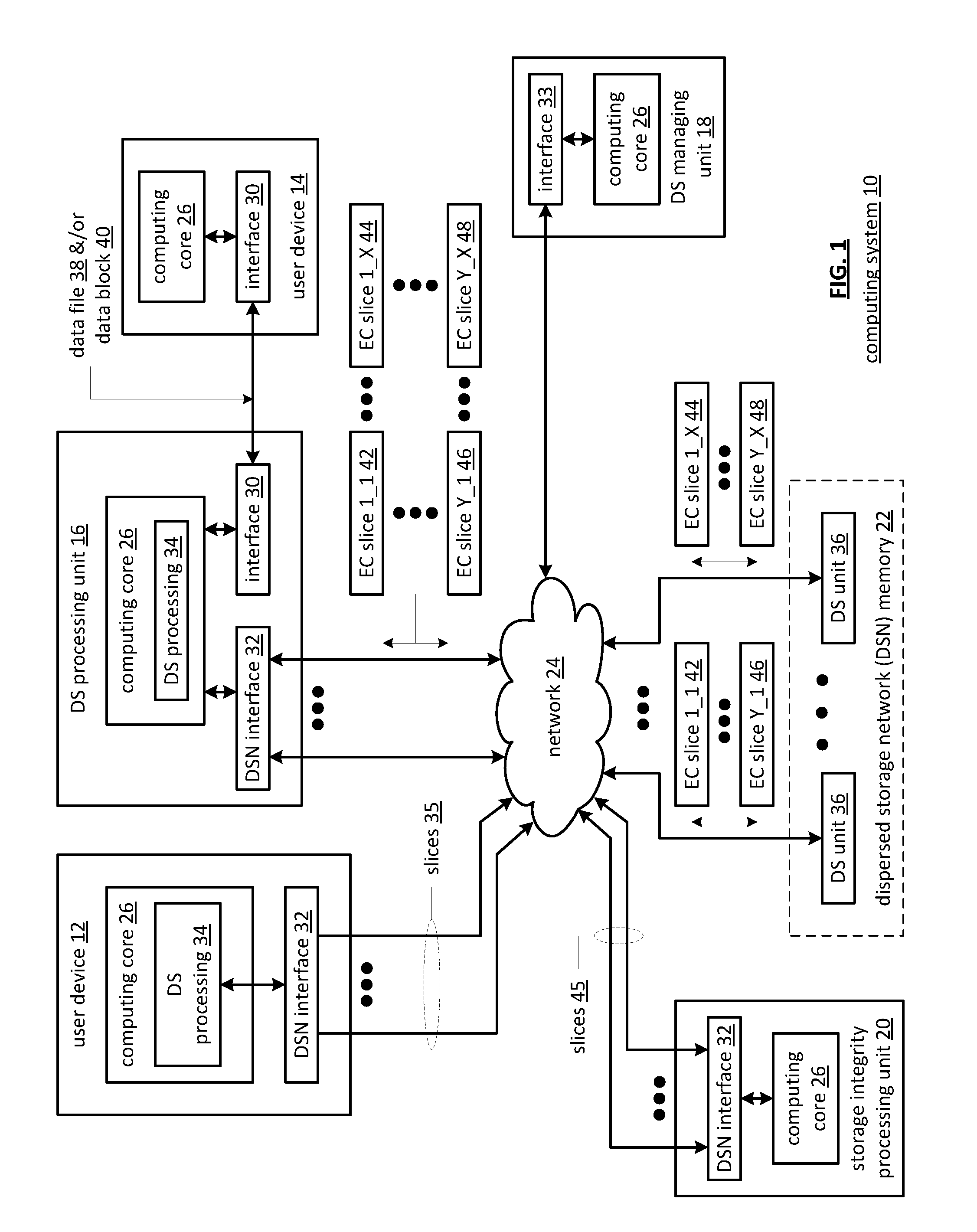 Dispersed storage write process