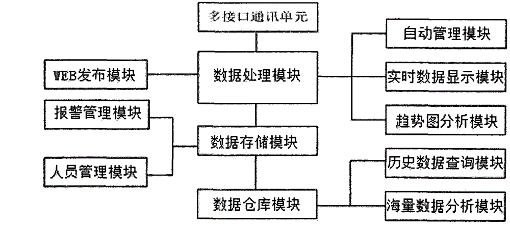 Dendrobe seedling environment contrast experiment system based on Internet of things