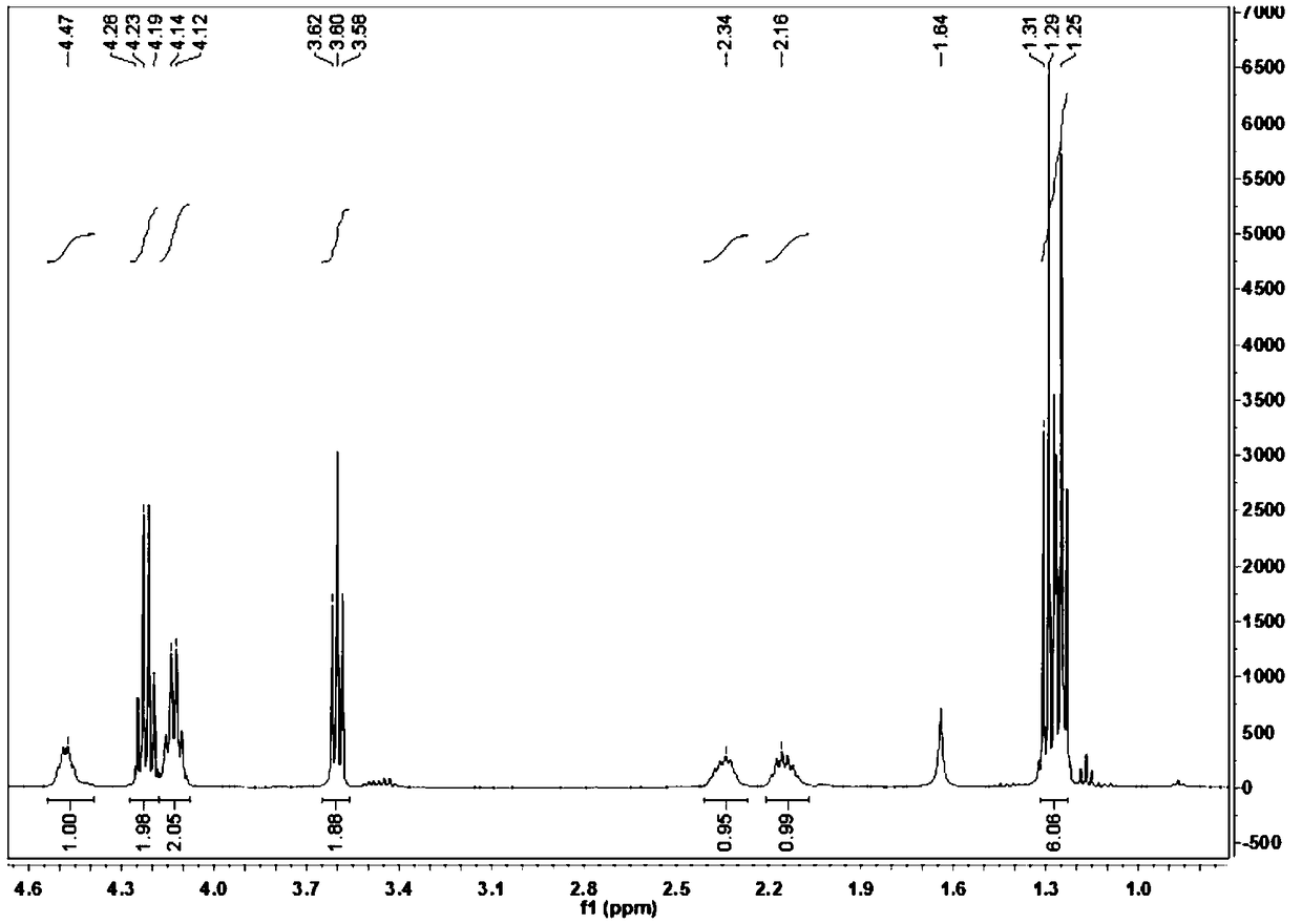 Synthetic method for glufosinate ammonium