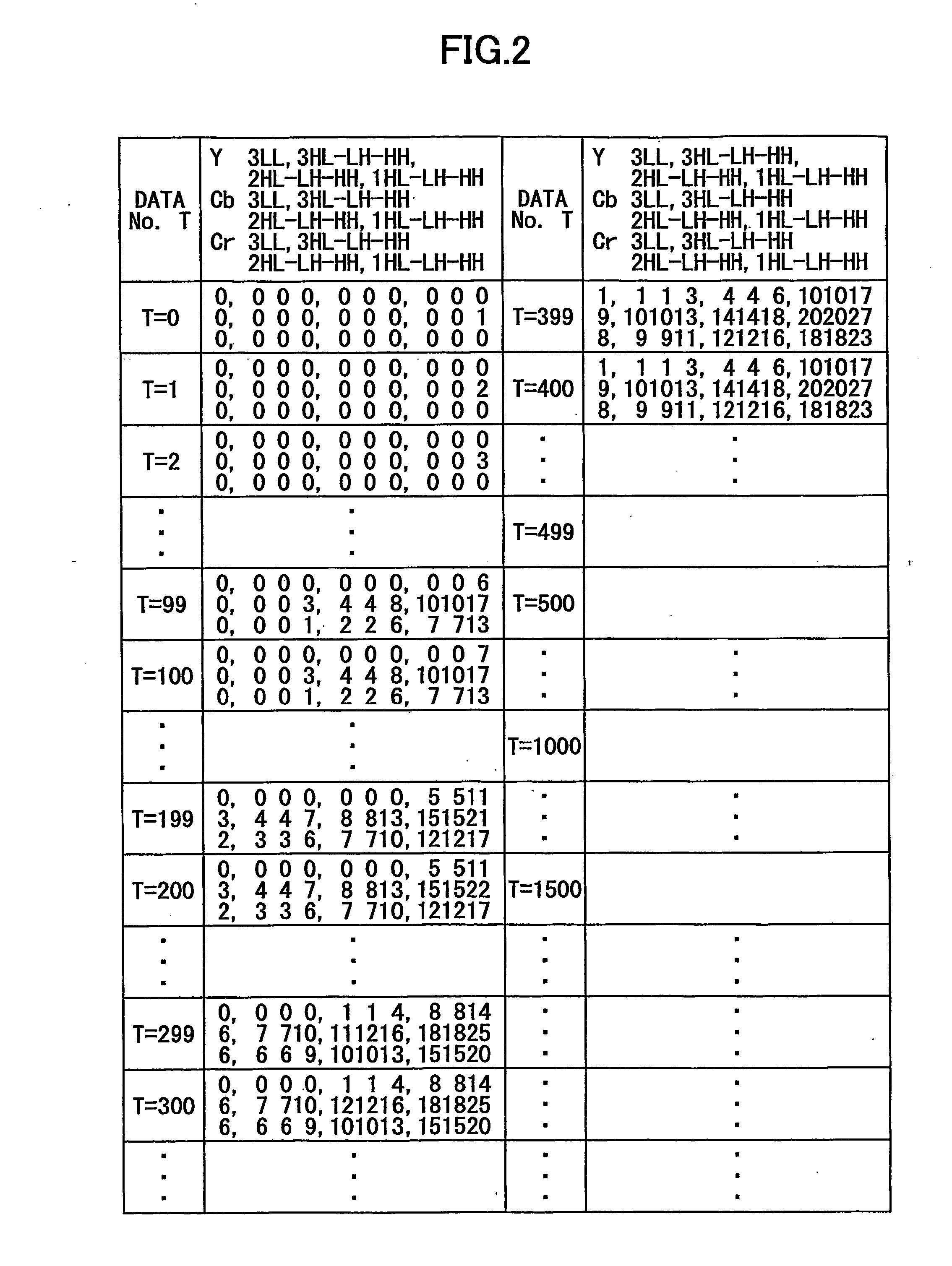 Image compressing apparatus that achieves desired code amount