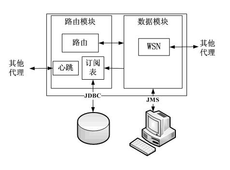 Method and system for unifying message space on large scale in real time