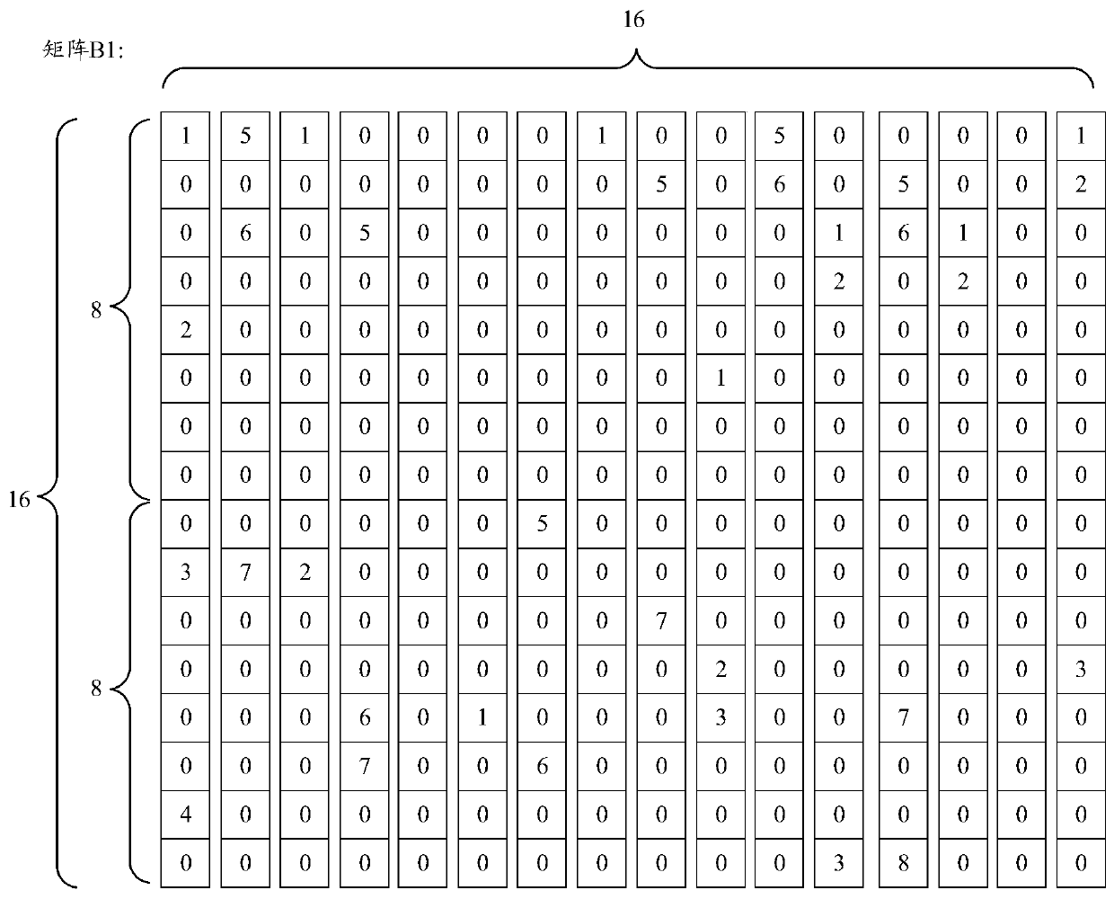 Method and circuit for executing matrix multiplication and SOC