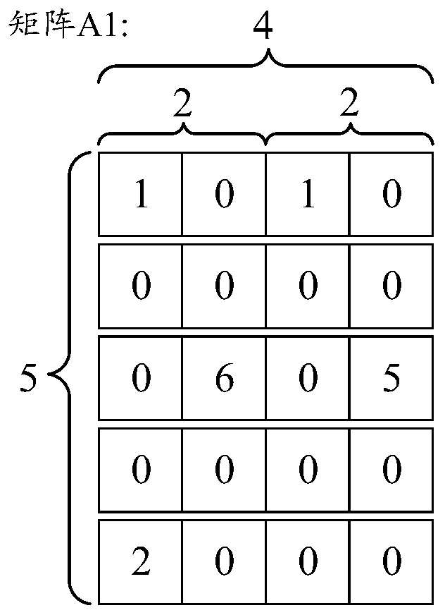 Method and circuit for executing matrix multiplication and SOC