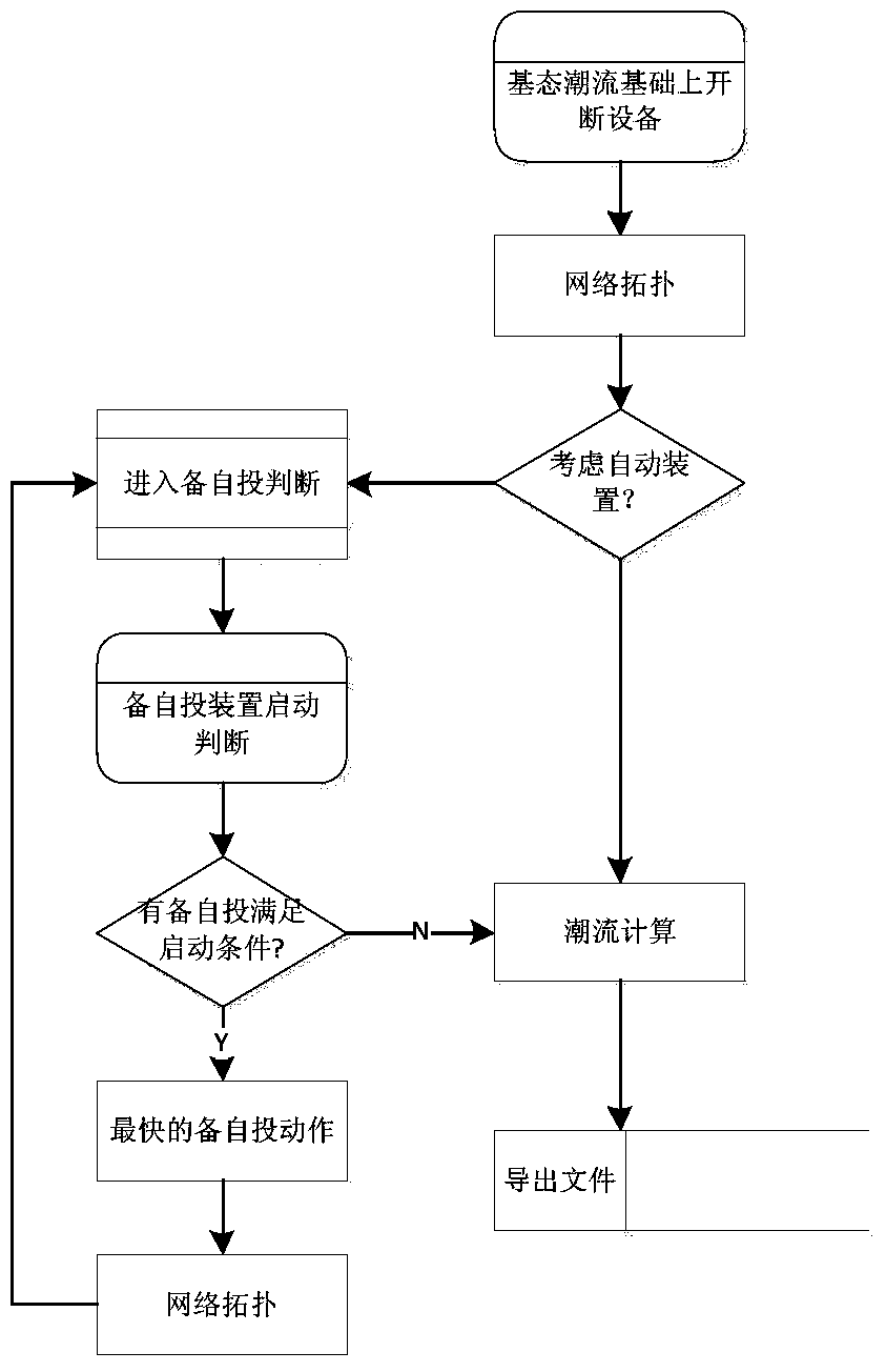 Power Flow Determination Method Considering Standby Automatic Switching Action in Static Security Analysis System