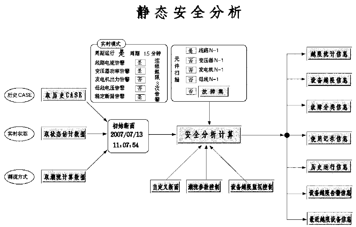 Power Flow Determination Method Considering Standby Automatic Switching Action in Static Security Analysis System