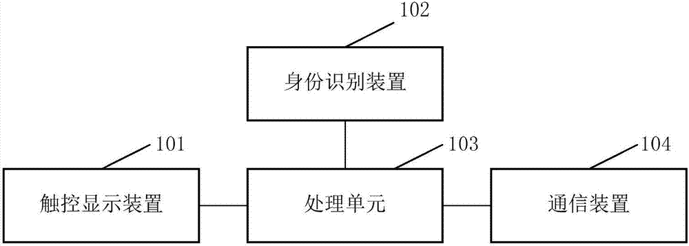 Smart reagent cabinet and reagent management information system comprising same