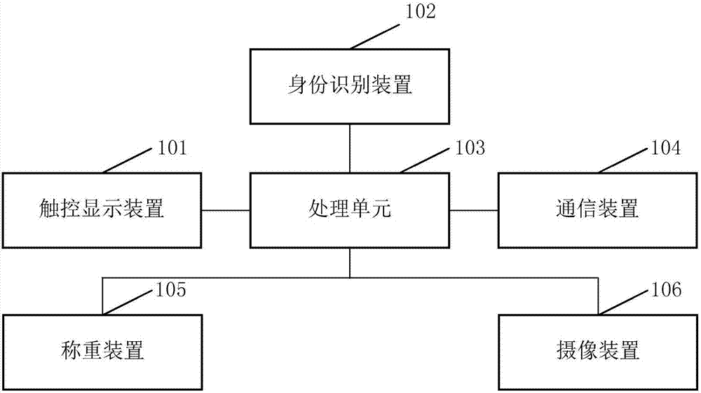 Smart reagent cabinet and reagent management information system comprising same