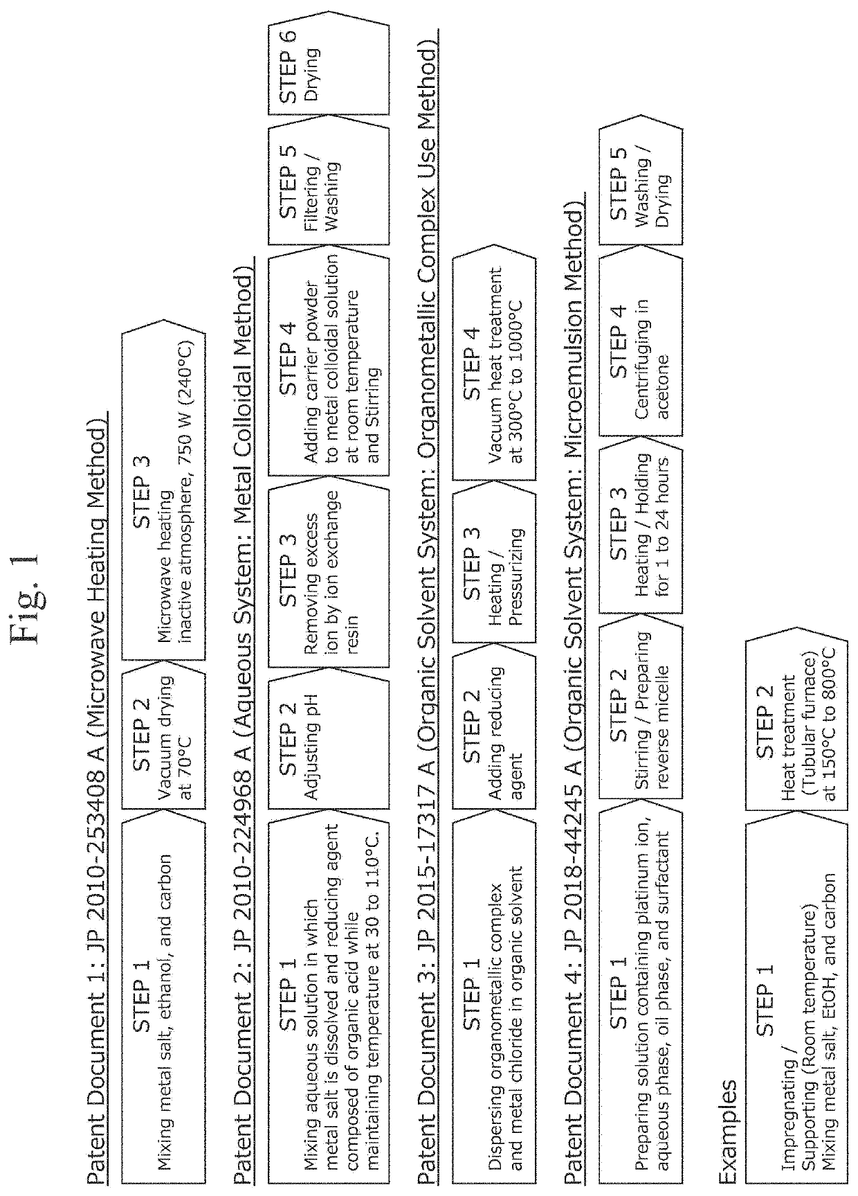 Method for producing noble metal fine particle-supported catalyst, method for producing noble metal fine particles, noble metal fine particle-supported catalyst, and noble metal fine particles