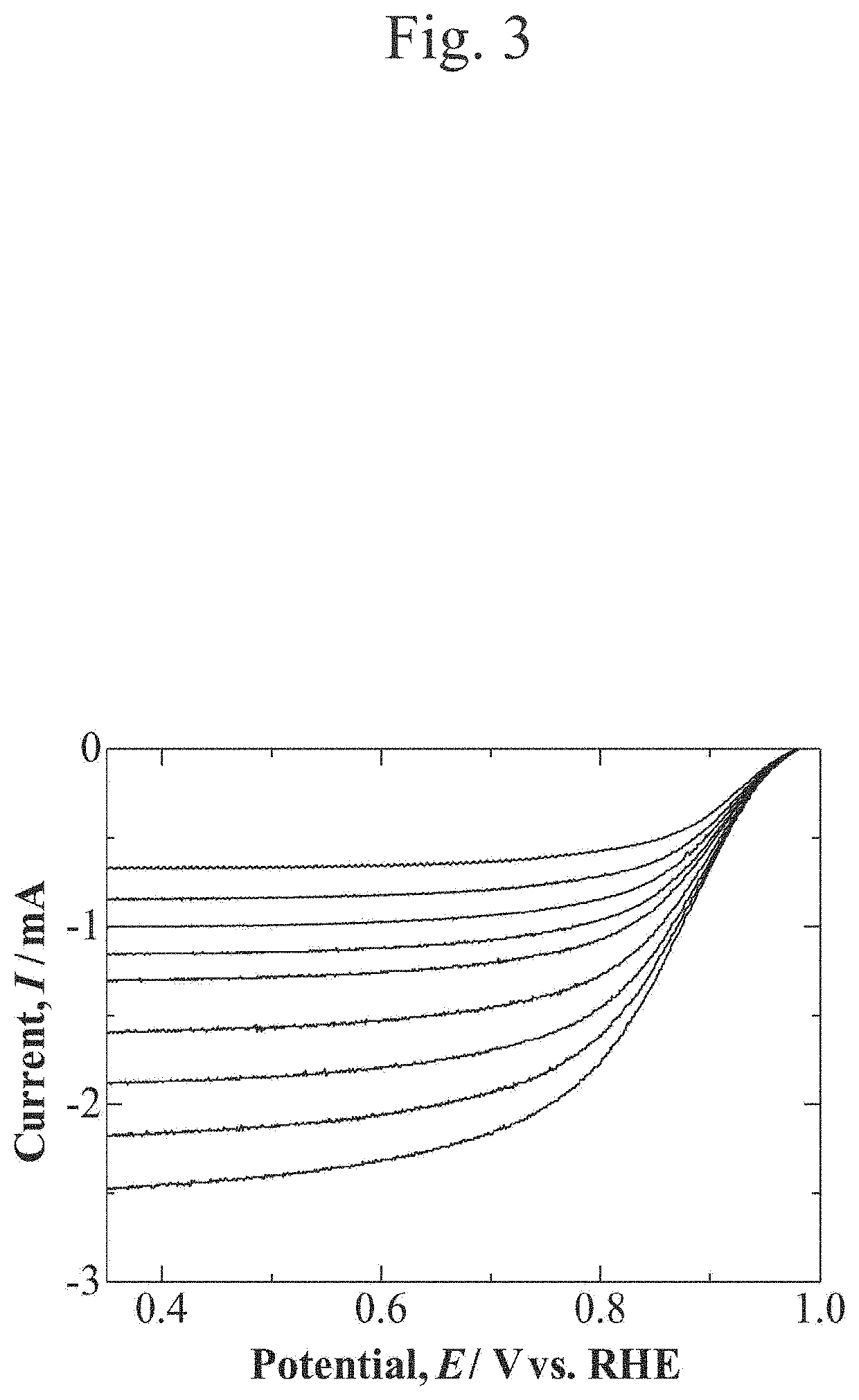 Method for producing noble metal fine particle-supported catalyst, method for producing noble metal fine particles, noble metal fine particle-supported catalyst, and noble metal fine particles