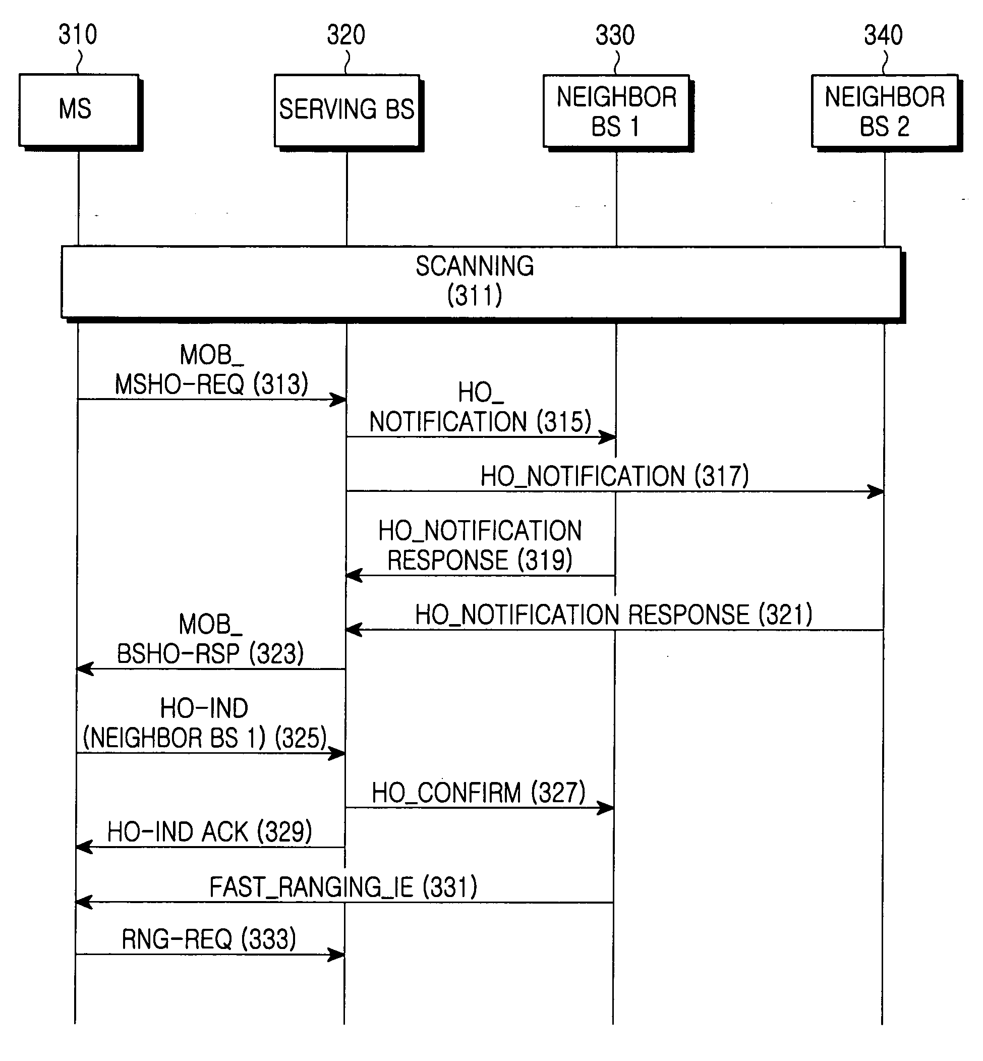 Apparatus and method for handover in a communication system