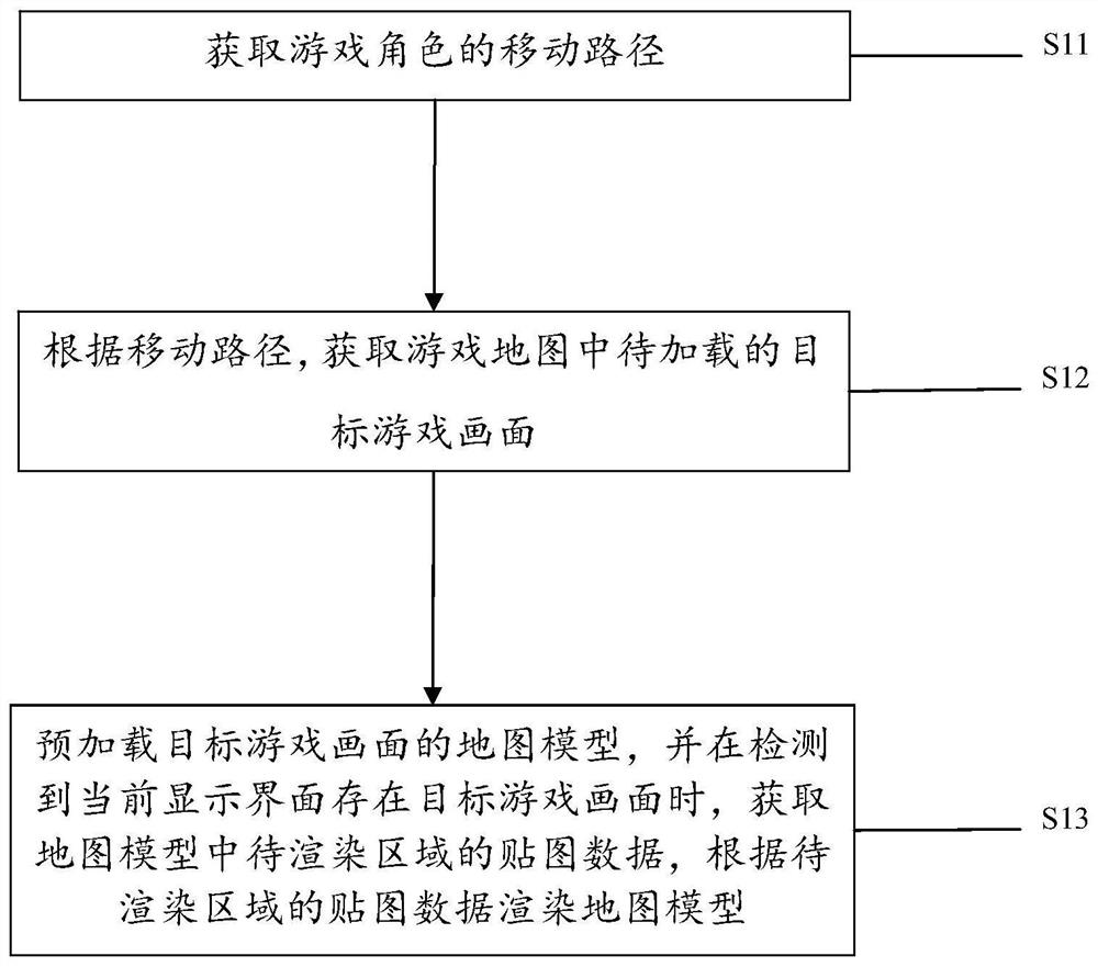 Game picture rendering method and device, and electronic equipment