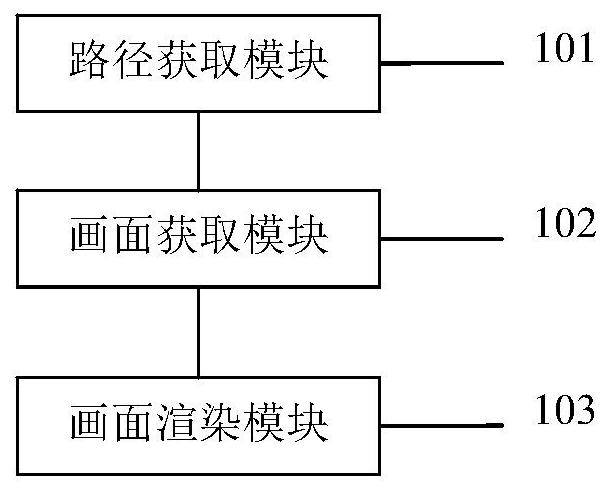 Game picture rendering method and device, and electronic equipment