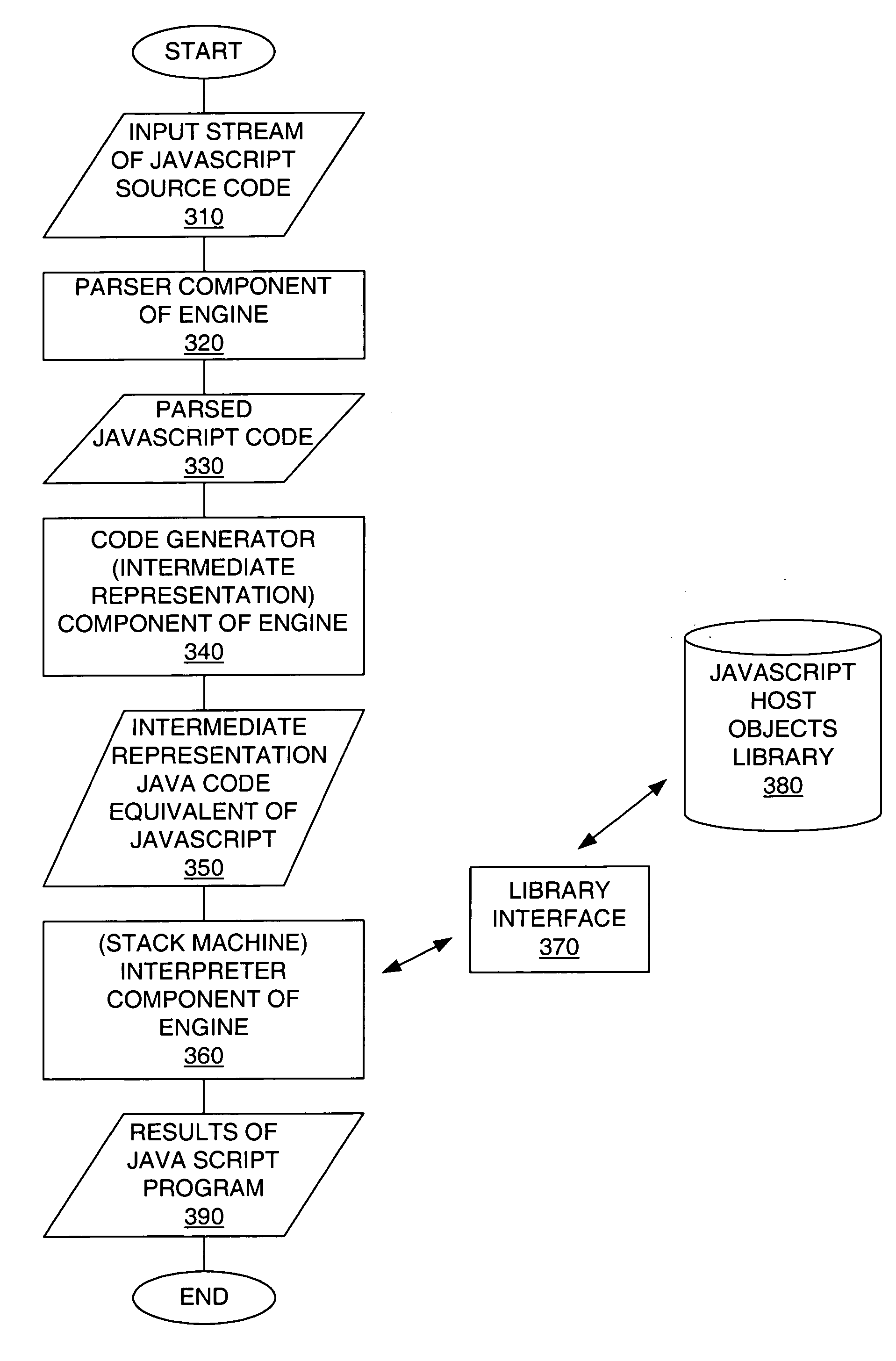 Method and apparatus for representation of a JavaScript program for execution by a JavaScript interpreter