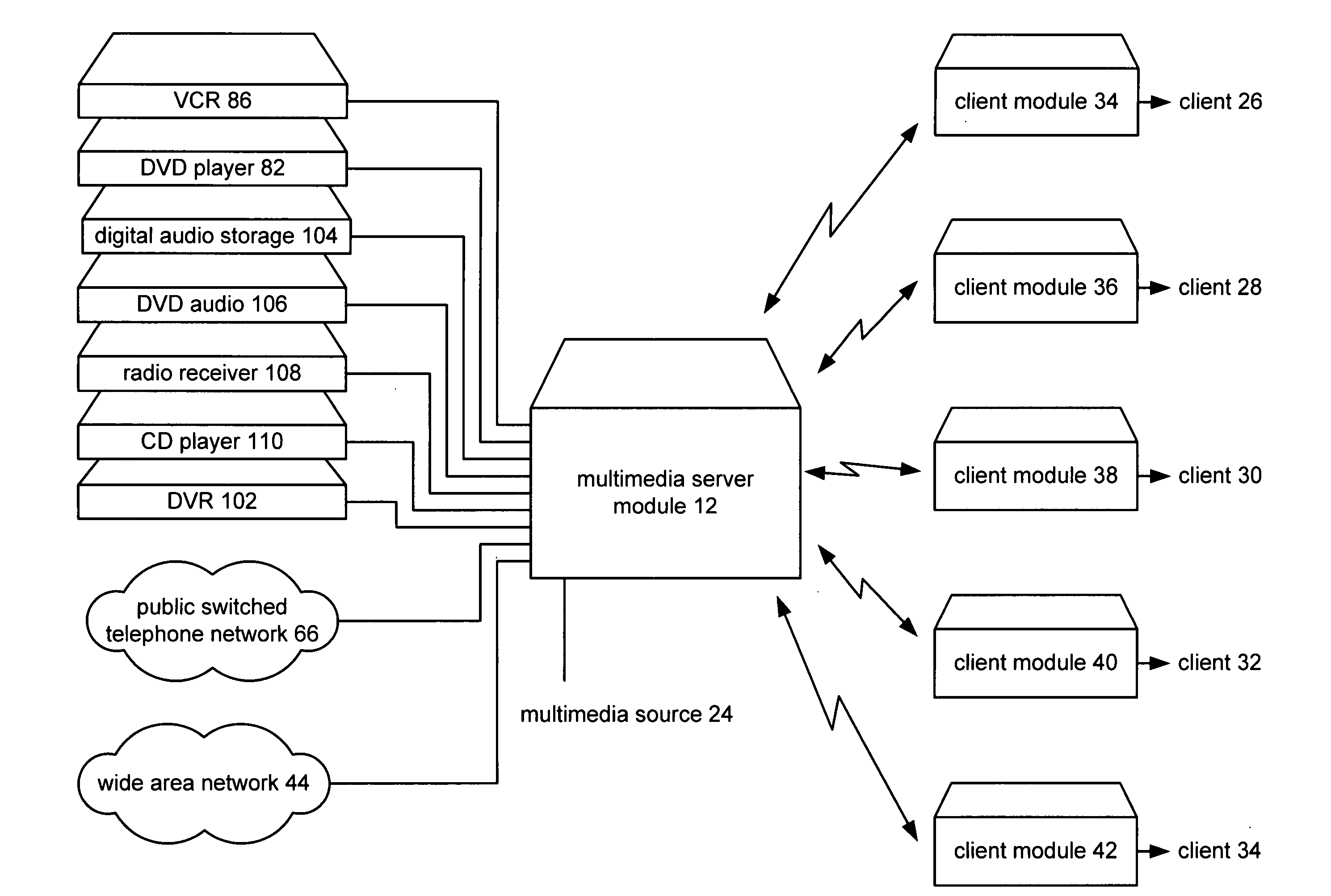 Multimedia client/server system with remote control signalling and methods for use therewith