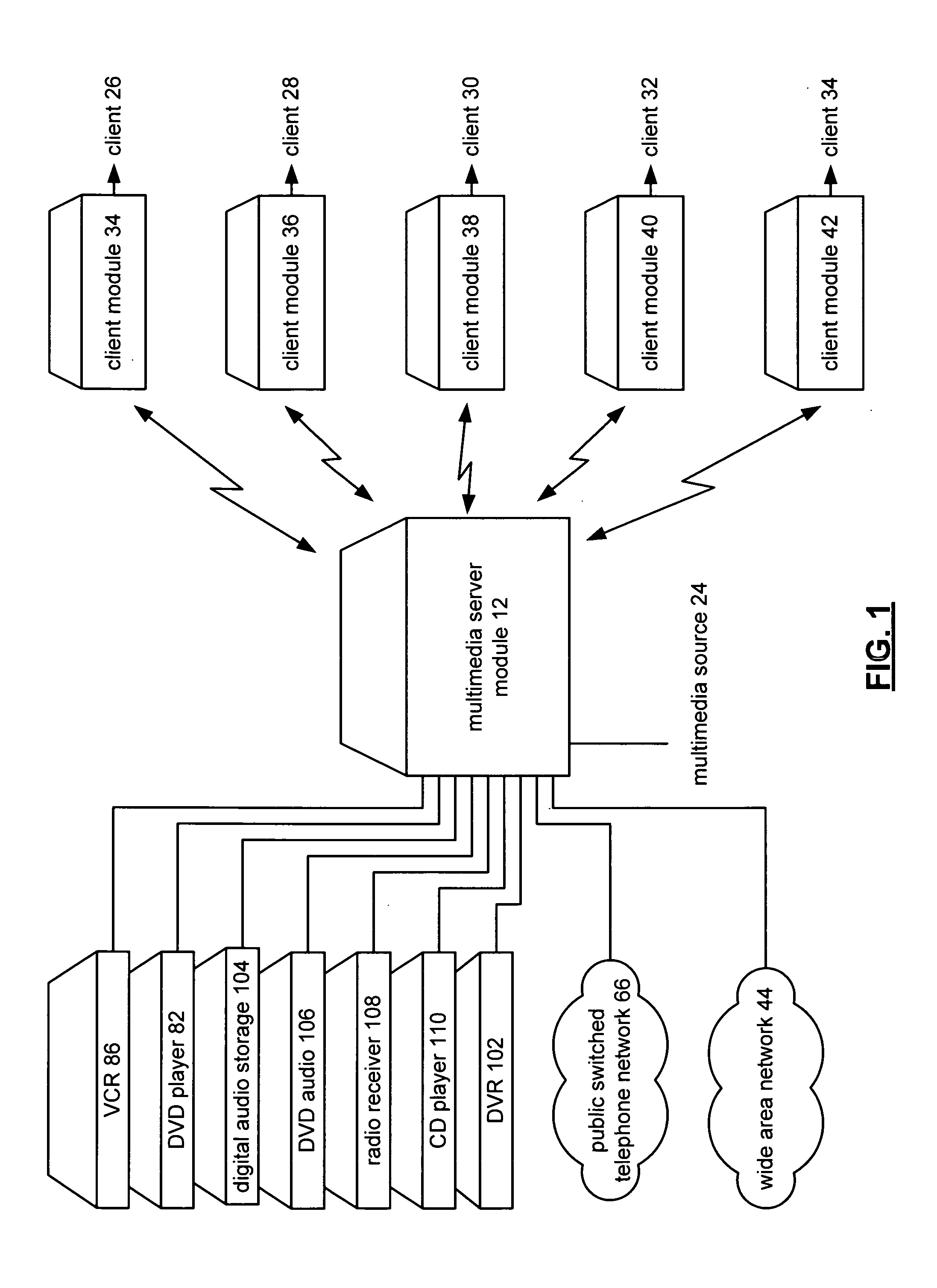 Multimedia client/server system with remote control signalling and methods for use therewith