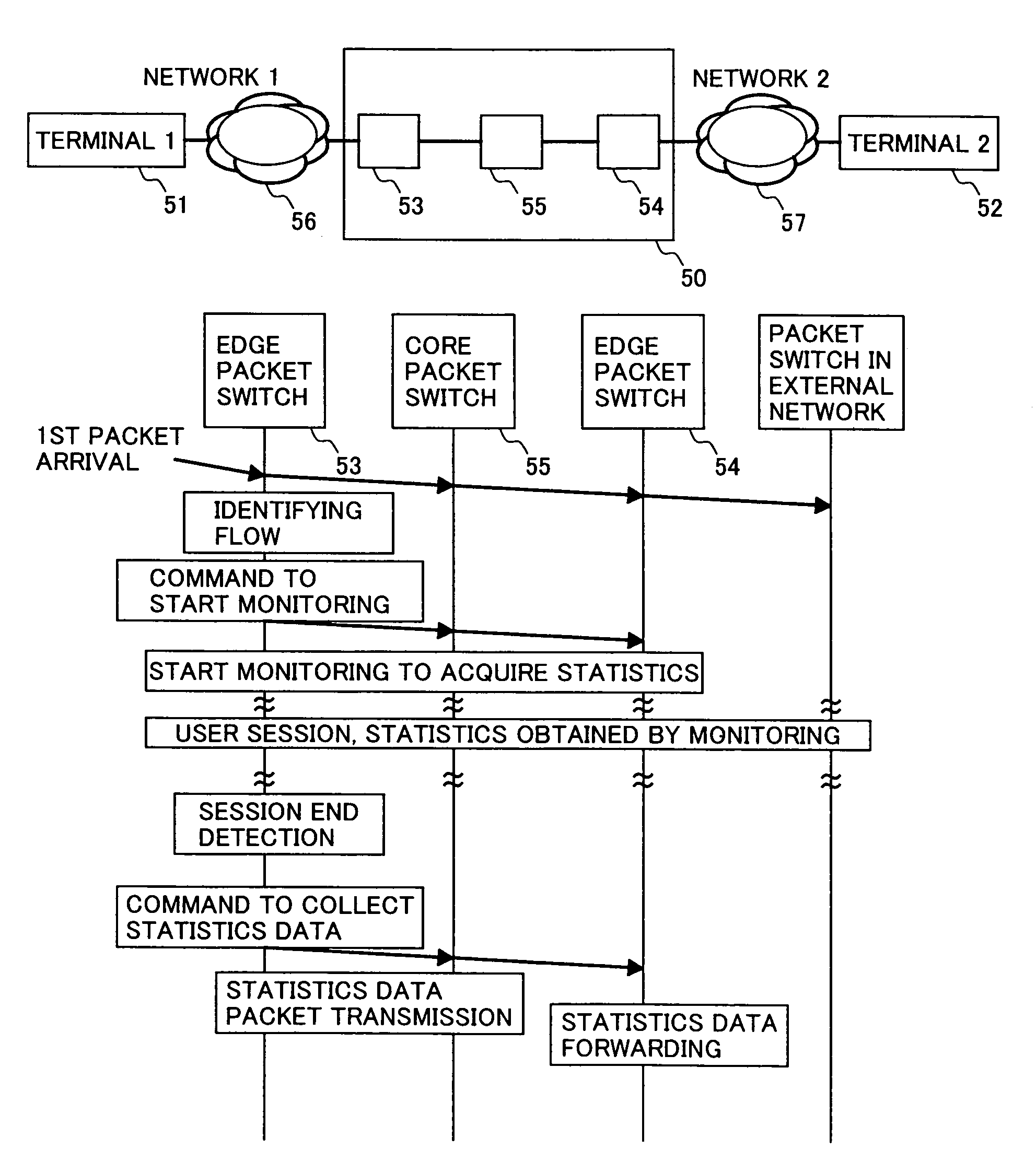 Method of monitoring quality of communication for each flow